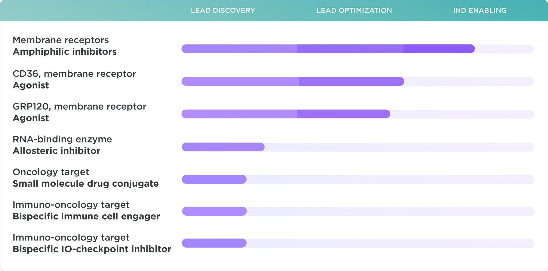 Co-development pipeline